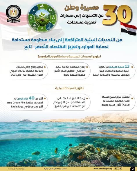 المركز الإعلامي لـ مجلس الوزراء