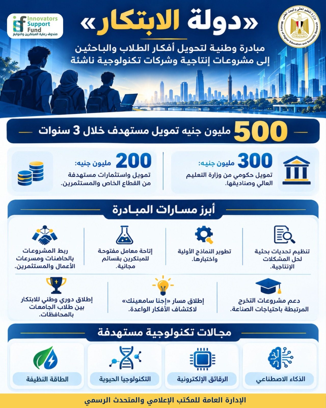 وزير التعليم العالي: "دولة الابتكار" مسار متكامل لدعم ريادة الأعمال وتعزيز تنافسية الاقتصاد المصري